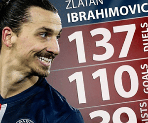 Ibrahimovic trở thành chân sút vĩ đại nhất của PSG