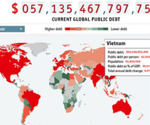 Mỗi người dân Việt Nam đang gánh 1.016 USD nợ công