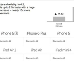 Apple cập nhật Bluetooth 4.2 cho iPhone 6/6 Plus và iPad Air 2