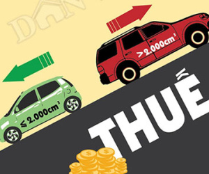 [Infographic] Giảm thuế xe ô tô, mua xe nào rẻ nhất?