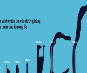 Clip: So sánh 7 đường băng trên quần đảo Trường Sa