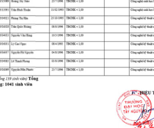 Hơn 1.000 sinh viên Đại học Tây Nguyên có nguy cơ bị đuổi học