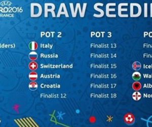 Euro 2016 có khả năng xuất hiện bảng tử thần