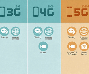 Những điều có thể bạn chưa biết về mạng 5G