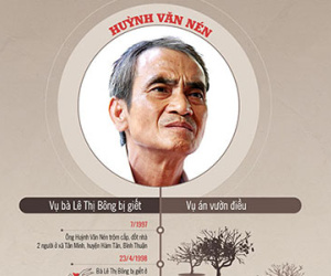 [Infographic] Gần 16 năm oan khuất của ông Huỳnh Văn Nén