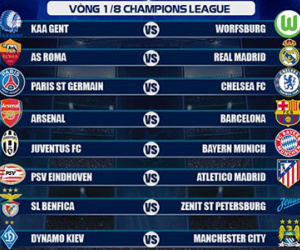 Bốc thăm vòng 1/8 Champions League 2015/16: Arsenal đối đầu Barca, Juventus chạm trán Bayern