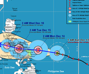 Philippines báo động 20 tỉnh vì bão
