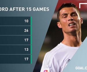 Ronaldo khởi đầu La Liga tệ nhất sự nghiệp