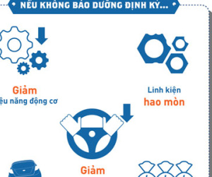 [Infographic] “Mẹo” kéo dài “tuổi thọ” của xe ôtô