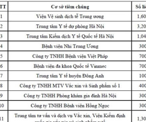 Chi tiết 17 điểm tiêm vắc xin Pentaxim ở Hà Nội