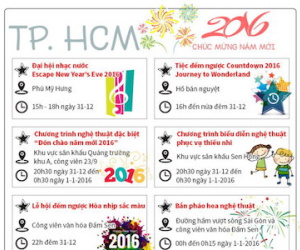 Đi vui chơi giải trí mừng 2016 ở TP.HCM, Hà Nội nhớ coi
