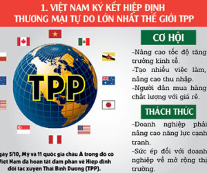 [Infographic] 10 sự kiện kinh tế - xã hội nổi bật nhất 2015