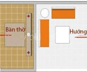 Vị trí đặt bàn thờ: Trái không bề bộn, phải cấm điện