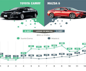 Toyota bị cạnh tranh mạnh trong năm 2015 ở Việt Nam