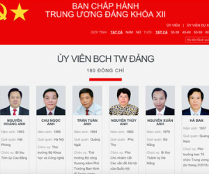 Chân dung 200 Ủy viên Trung ương Đảng khóa XII