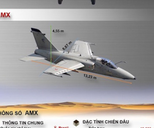 Sức mạnh chiến đấu cơ AXM Italia vừa triển khai tới Birgi do bất ổn ở Libya