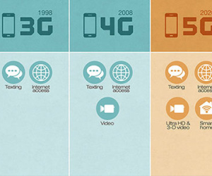 Mạng 5G có thể làm được gì ?