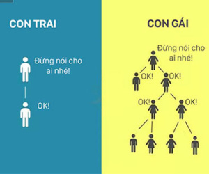 11 điểm khác nhau "chuẩn không cần chỉnh" của con trai và con gái