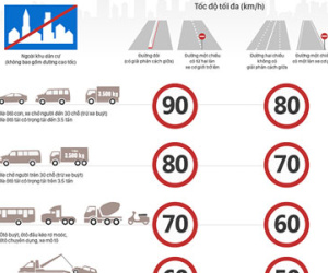 (Infographic) Quy định tốc độ mới tài xế Việt cần nhớ