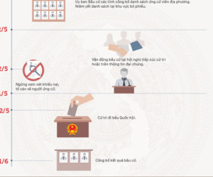 Ứng cử viên đại biểu Quốc hội phải qua quy trình thế nào