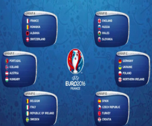 Kết quả bốc thăm VCK EURO 2016: Bỉ đụng Italia, Anh chạm trán xứ Wales