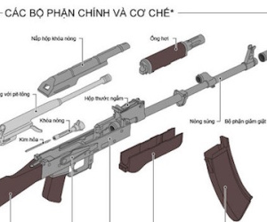 Súng tiểu liên AK “khét tiếng” của Nga nguy hiểm cỡ nào?
