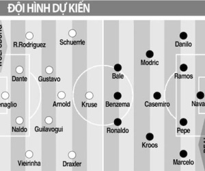 Wolfsburg vs Real Madrid: Bắt Sói tại hang