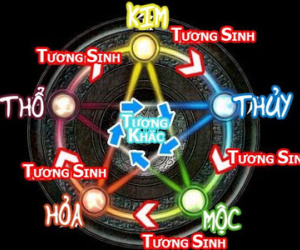 Nhà phong thủy luận mệnh tính cách và ngũ hành của bạn qua năm sinh