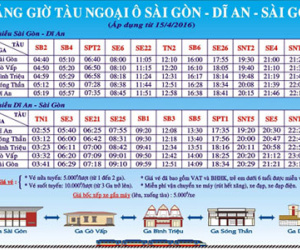 Tuyến tàu lửa ngoại ô Sài Gòn có giá 10.000 đồng