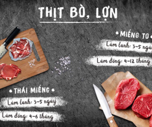 Thời hạn bảo quản của các loại thịt