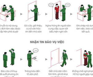 Cảnh sát khu vực được làm gì khi đến nhà dân?