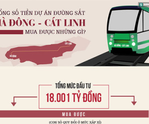 Tổng số tiền dự án Đường sắt Hà Đông - Cát Linh mua được những gì?