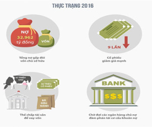Hành trình mắc nợ của công ty bầu Đức