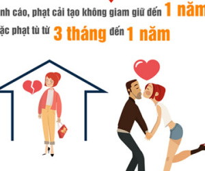 Từ 1.7: Ngoại tình, đuổi việc trái luật sẽ phải đi tù