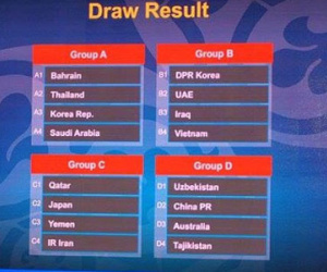 U19 Việt Nam rơi vào bảng tử thần VCK U19 châu Á