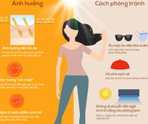 Nắng nóng gây hại sức khỏe người như thế nào