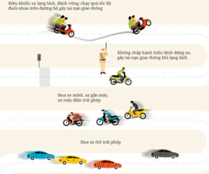 9 lỗi vi phạm giao thông bị phạt trên 20 triệu đồng
