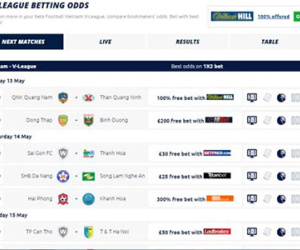 Một số trận đấu V.League 2016 xuất hiện trên trang cá độ bóng đá