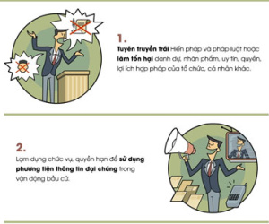 Những hành vi bị cấm trong vận động bầu cử