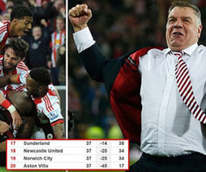 Sunderland trụ hạng ngoạn mục, Newcastle và Norwich xuống hạng