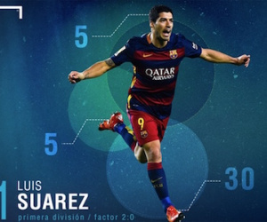 Suarez giành Giày vàng châu Âu, Ronaldo rơi xuống thứ ba