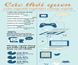 Infographic: Các thói quen của dân sành công nghệ