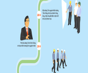 Diễn tiến điều tra nguyên nhân cá chết ở miền Trung