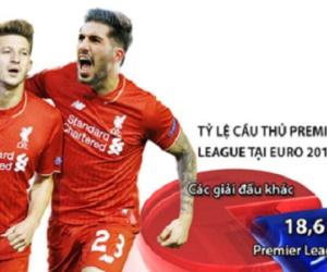 Ngoại hạng Anh góp nhiều cầu thủ nhất tại EURO 2016
