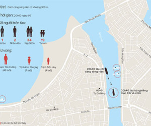 (Infographics) Tàu du lịch lật trên sông Hàn như thế nào?