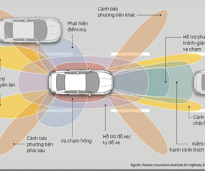 Bí mật các công nghệ hỗ trợ lái xe