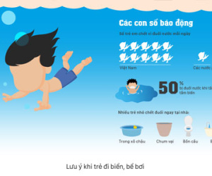 Những điều bố mẹ phải thuộc lòng để con không bị đuối nước