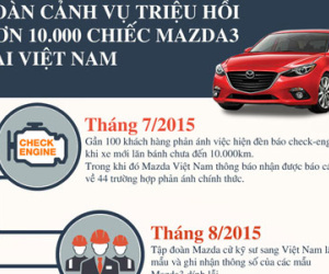 Toàn cảnh vụ triệu hồi hơn 10.000 chiếc Mazda3 tại Việt Nam