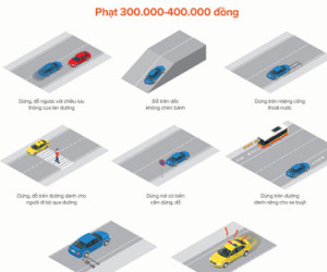 Những lỗi dừng, đỗ ôtô bị xử phạt từ ngày 1/8