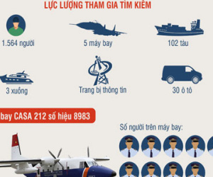 Hành trình tìm kiếm 11 người lính trong 2 vụ tai nạn máy bay quân sự